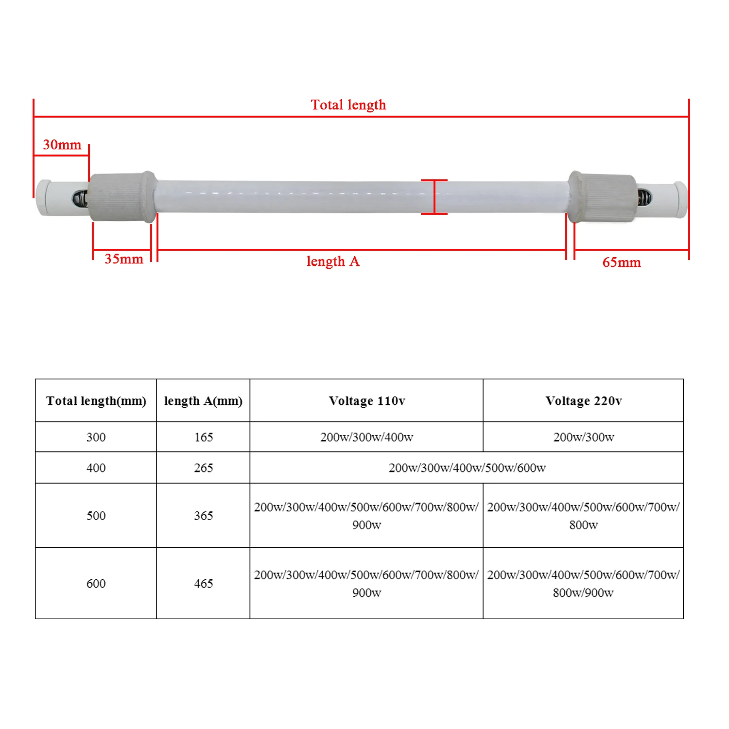 Ceramic Heater Tube Far Infrar - Ceramic Heat Emitter review and price