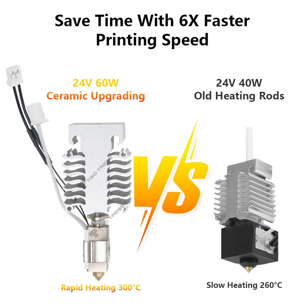 Hotend Kit For Creality Ender  - Ceramic Heat Emitter review and price